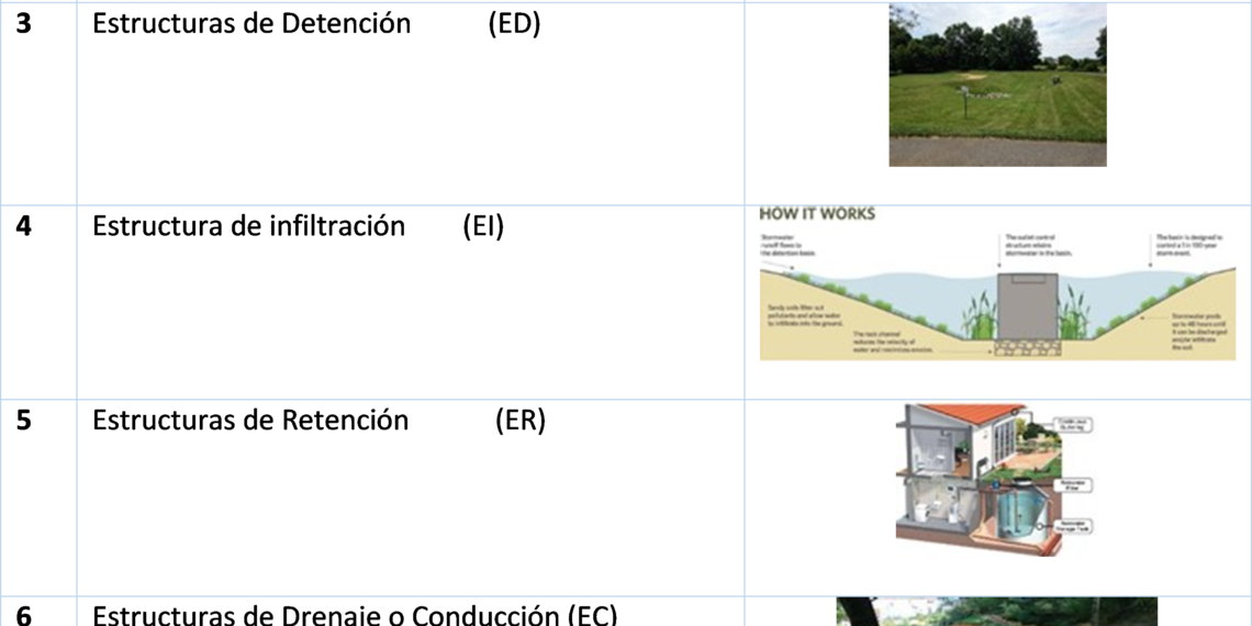 Construyendo resiliencia