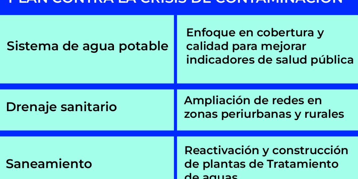 Sin Plan Hídrico no habrá dinero para obras: Conagua